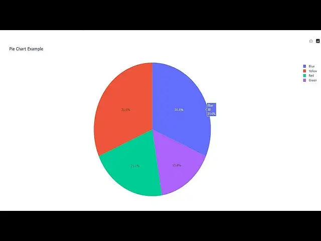 'Video thumbnail for How to Create PieChart in Python Plotly'