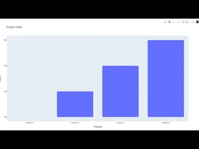 'Video thumbnail for How to Create BarChart with Python Plotly'