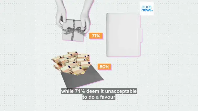 'Video thumbnail for Do EU citizens believe that their local and national public institutions are corrupt?'
