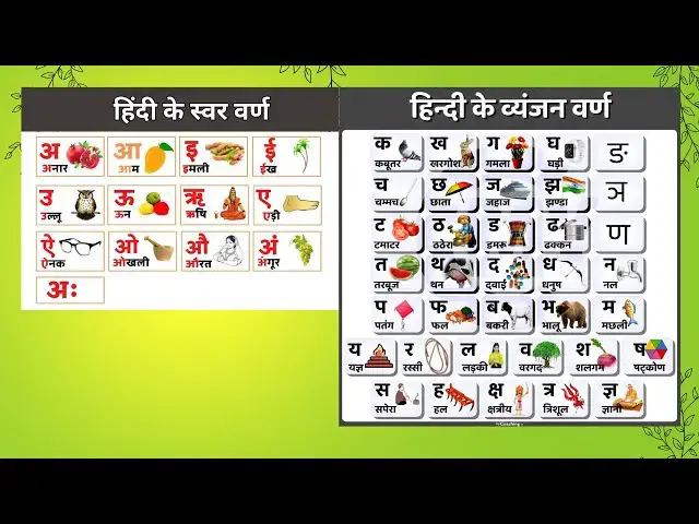 'Video thumbnail for 🎵 हिंदी स्वर गीत | Hindi Swar Geet for Kids | Learn Varnamala Phonics Song 🎶#Nursery Rhymes'