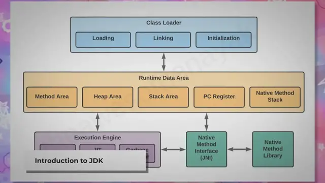 'Video thumbnail for The Ultimate Guide to Java Development Kit'