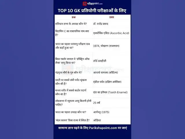 'Video thumbnail for TOP 10 GK प्रतियोगी परीक्षाओं के लिए #gk #gkinhindi #gkquestion #generalknowledge'