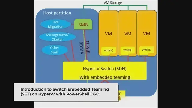 'Video thumbnail for Deploying Switch Embedded Teaming (SET) on Hyper-V with PowerShell DSC'