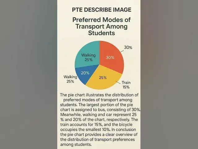 'Video thumbnail for PTE Describe image'