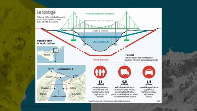 'Video thumbnail for Why Aren't These Places Connected By Bridges?'