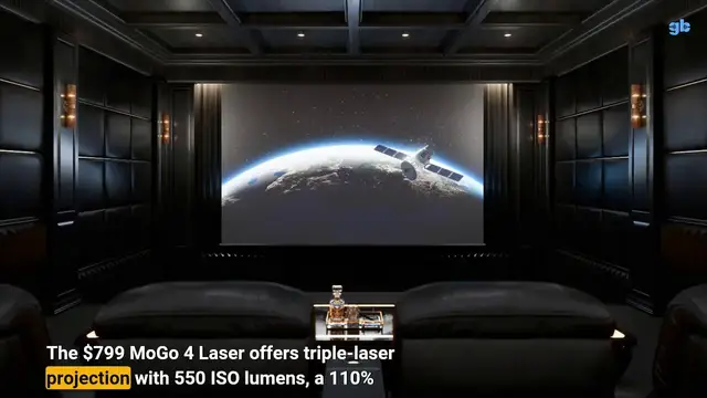 'Video thumbnail for Everything You Need to Know About the XGIMI MoGo 4 Series Portable Projectors'