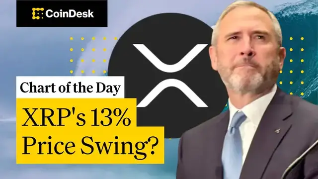 'Video thumbnail for XRP's Implied Volatility Explodes as Congress' Crypto Week Kicks Off'