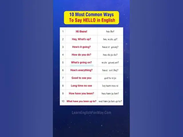'Video thumbnail for 10 Most Common Ways To Say HELLO in English #shorts'