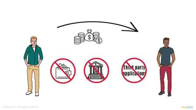 'Video thumbnail for Blockchain In 7 Minutes _ What Is Blockchain _ Blockchain Explained_How Blockchain Works_Simplilearn'