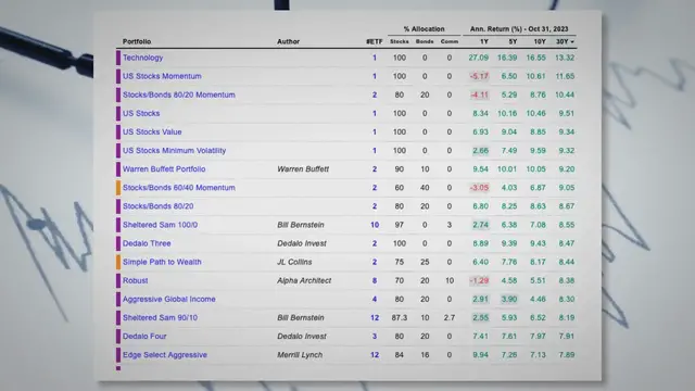 'Video thumbnail for 15 Tips for Building Wealth with Lazy Portfolios and Passive Investing Strategies'