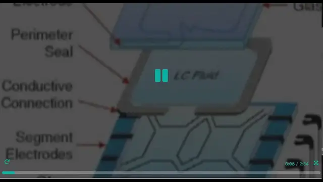 'Video thumbnail for Cómo reparar pantallas LCD con manchas oscuras'