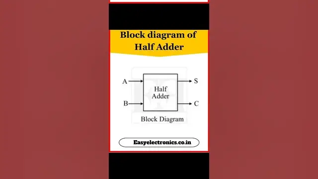 'Video thumbnail for Half Adder in Digital Electronics #digitalelectronics #halfadder #fulladder'