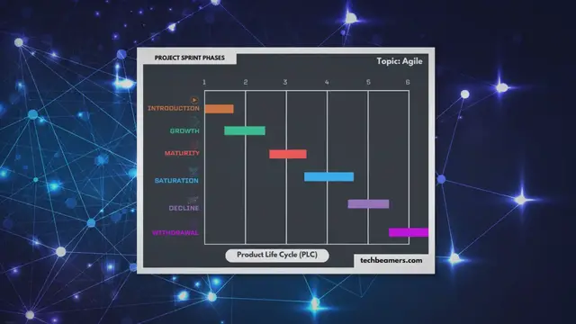 'Video thumbnail for Product Life Cycle Explained with Agile Mindset'