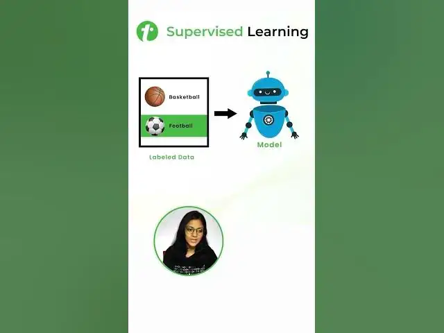 'Video thumbnail for Supervised Learning ( Explained with example) #shorts #supervisedlearning #machinelearning'