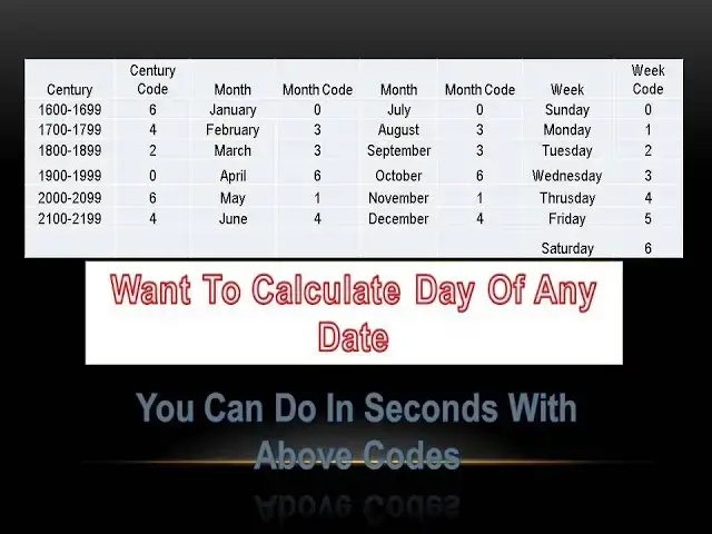 'Video thumbnail for How to find day of any date/how to calculate calendar problems, calendar reasoning trick in hindi'
