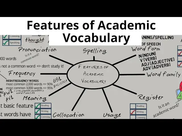 'Video thumbnail for Features of Academic Vocabulary'