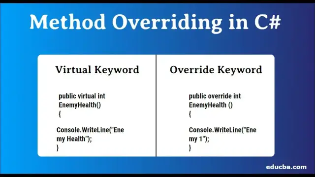 'Video thumbnail for Learn OOP in Nepali! Uncover the Knowledge of Polymorphism | @codingwithankit #csharp #oop'