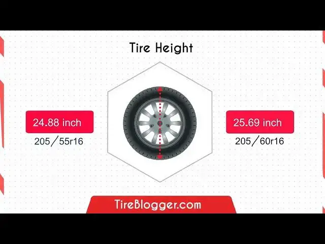 'Video thumbnail for Tire Size 205/55r16 vs 205/60r16'
