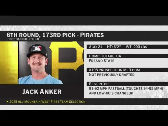'Video thumbnail for Pittsburgh Pirates Select Jack Anker with No. 173 Pick in 2025 MLB Draft!'