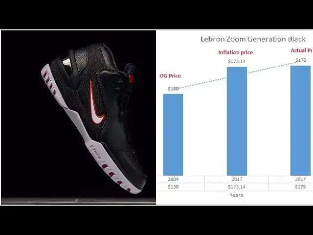'Video thumbnail for Black Nike Air Zoom Generation Is Upon Us | $175 What Does The Inflation Say'