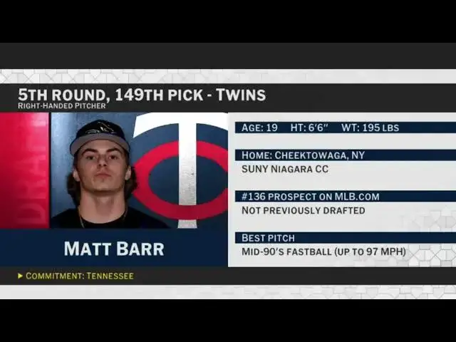 'Video thumbnail for Minnesota Twins Select Matt Barr with No. 149 Pick in 2025 MLB Draft!'