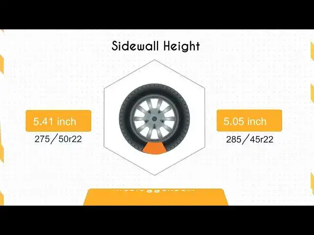 'Video thumbnail for Tire Size 275/50r22 vs 285/45r22'