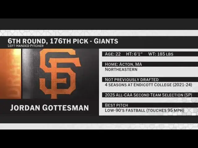 'Video thumbnail for San Francisco Giants Select Jordan Gottesman with No. 176 Pick in 2025 MLB Draft!'