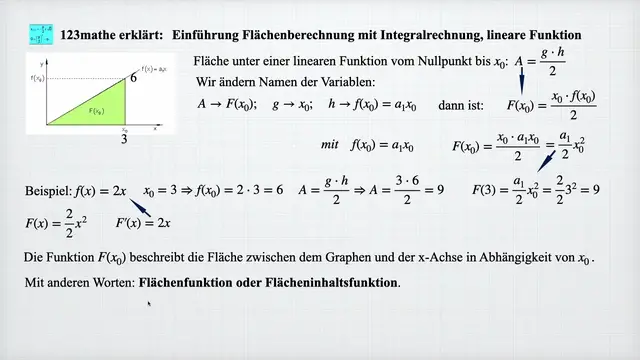 'Video thumbnail for Flächenberechnung mit Integralrechnung, lineare Funktion'
