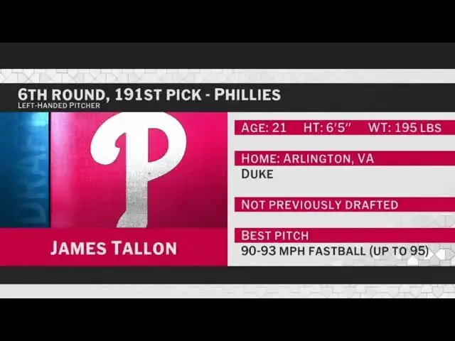 'Video thumbnail for Philadelphia Phillies Select James Tallon with No. 191 Pick in 2025 MLB Draft!'