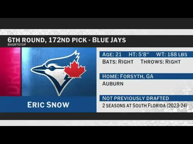 'Video thumbnail for Toronto Blue Jays Select Eric Snow with No. 172 Pick in 2025 MLB Draft!'