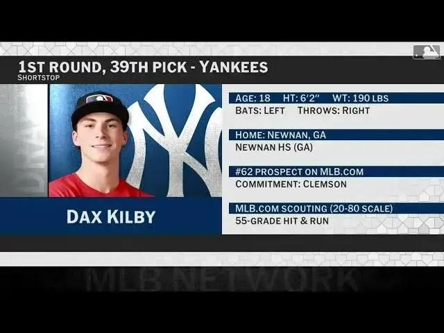 'Video thumbnail for New York Yankees Select Dax Kilby with No. 39 Pick in 2025 MLB Draft!'