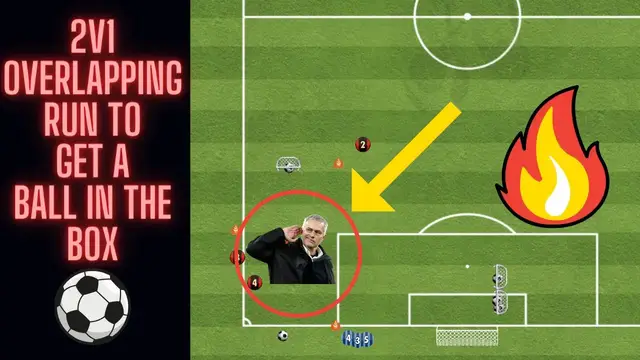 'Video thumbnail for 2v1 Overlapping Run To Get The Ball In The Box | Football/ Soccer Drill'