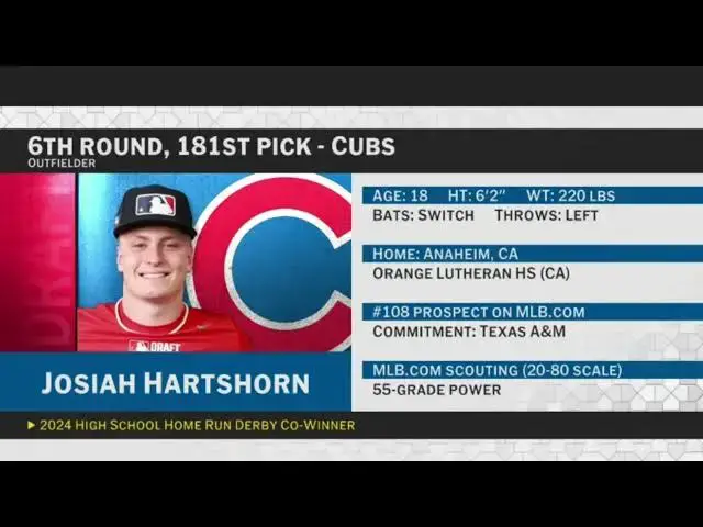 'Video thumbnail for Chicago Cubs Select Josiah Hartshorn with No. 181 Pick in 2025 MLB Draft!'
