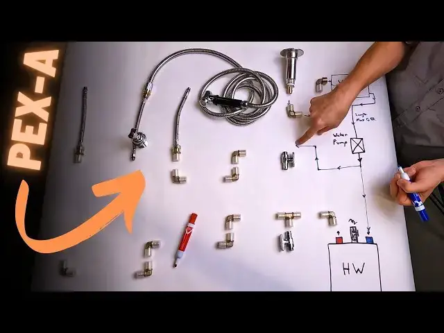 'Video thumbnail for How to layout a PEX-A Water System in your Camper Van'