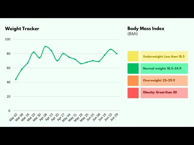 'Video thumbnail for Weight Tracker in Excel'