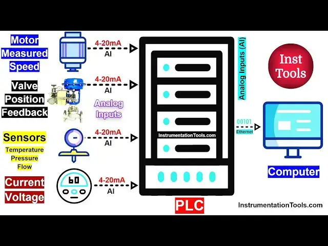 'Video thumbnail for Basics of 4-20 mA Analog Inputs - Complete Beginner’s Guide'
