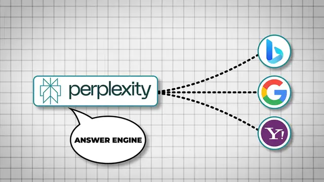 'Video thumbnail for How To Use Perplexity AI - AI-Powered Search Engine'