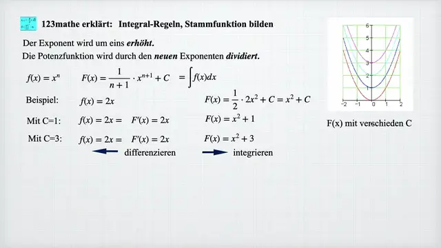 'Video thumbnail for Integral Regeln, Stammfunktion bilden'