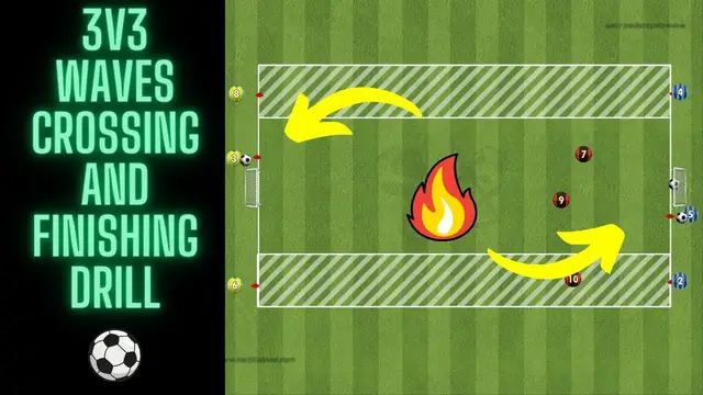 'Video thumbnail for 3v3 waves crossing and finishing drill'