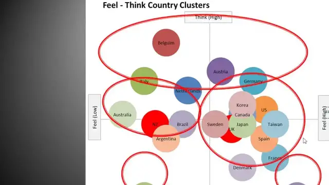 'Video thumbnail for Segmentation and positioning overview: International marketing'