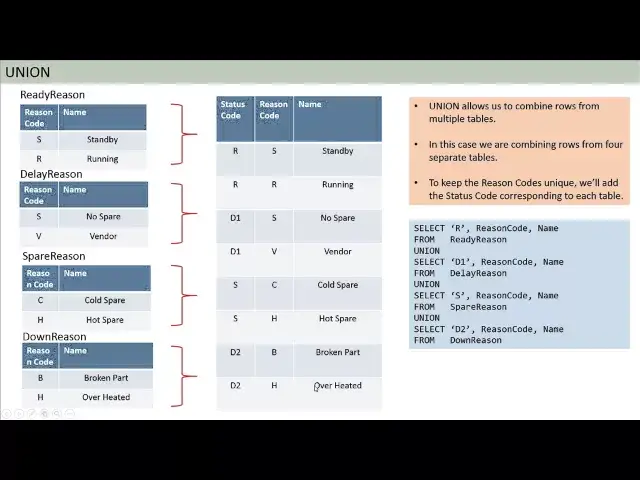 'Video thumbnail for 3 Major Ways to Combine Data in SQL (PLC 3) | Essential SQL'