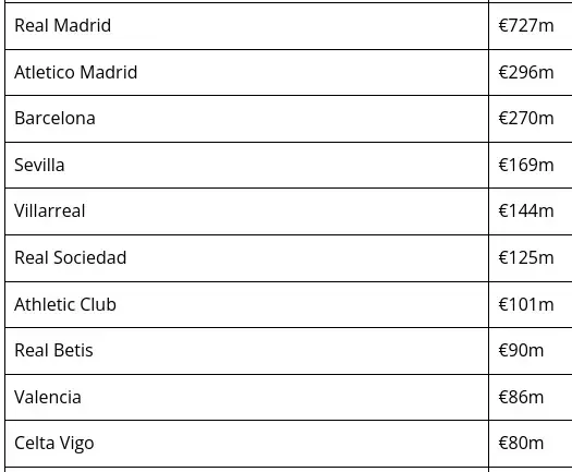 'Video thumbnail for LaLiga Salary Limits 2023/24 – Who can spend what?'