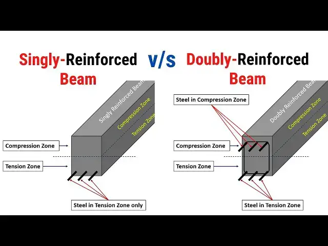 'Video thumbnail for Singly v/s Doubly Reinforced Beams | What are singly & doubly reinforced beams? | Civil Tutor'