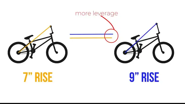 'Video thumbnail for Does Handlebar Height Effect your BUNNYHOPS?'