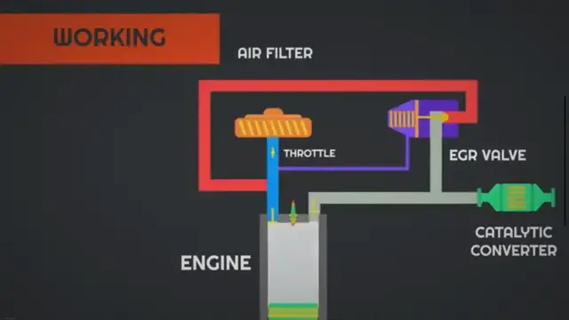 'Video thumbnail for Symptoms Of a Bad EGR Valve'